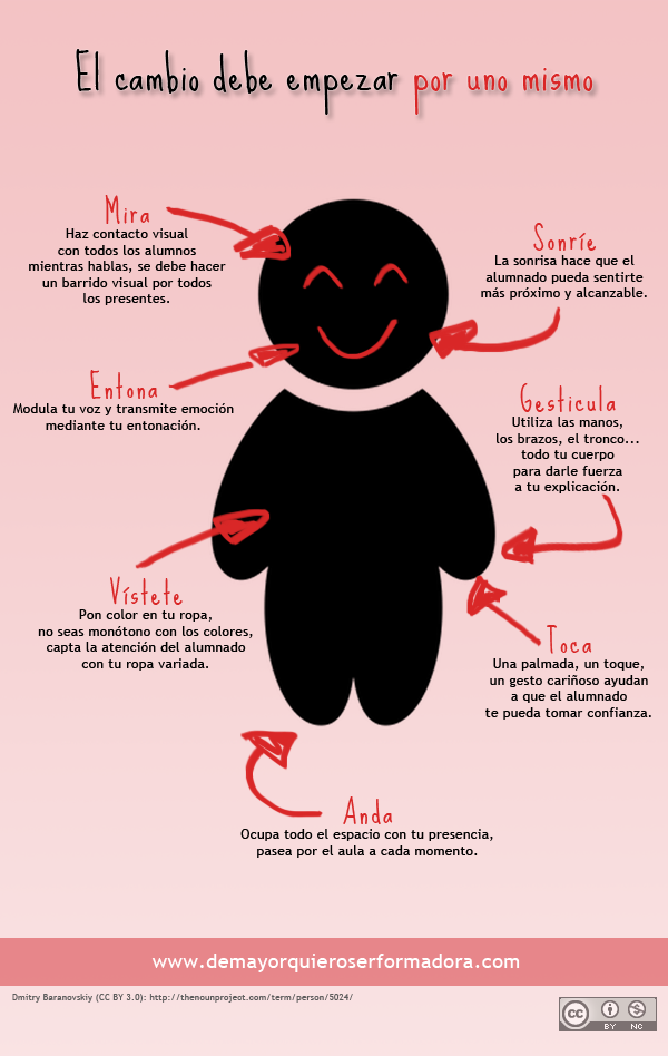 CambioEmpiezaPorUNoMismo-Infografía-BlogGesvin