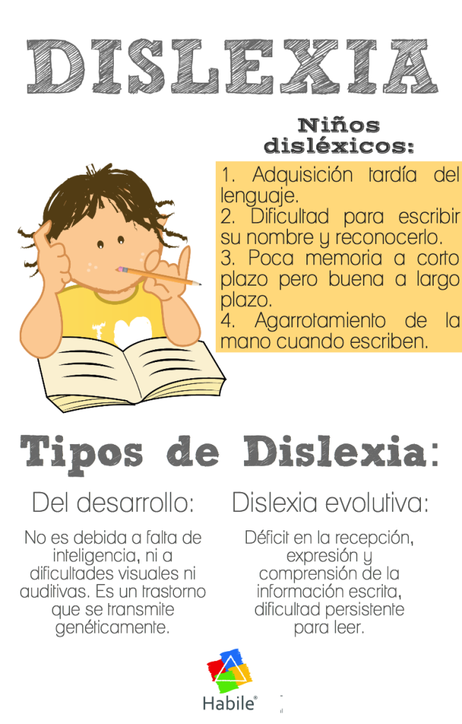 DislexiaTipos-Infografía-BlogGesvin