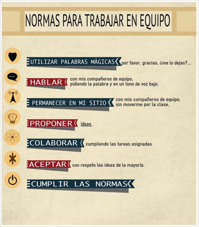 TrabajoEnEquipo7Normas-Infografía-BlogGesvin