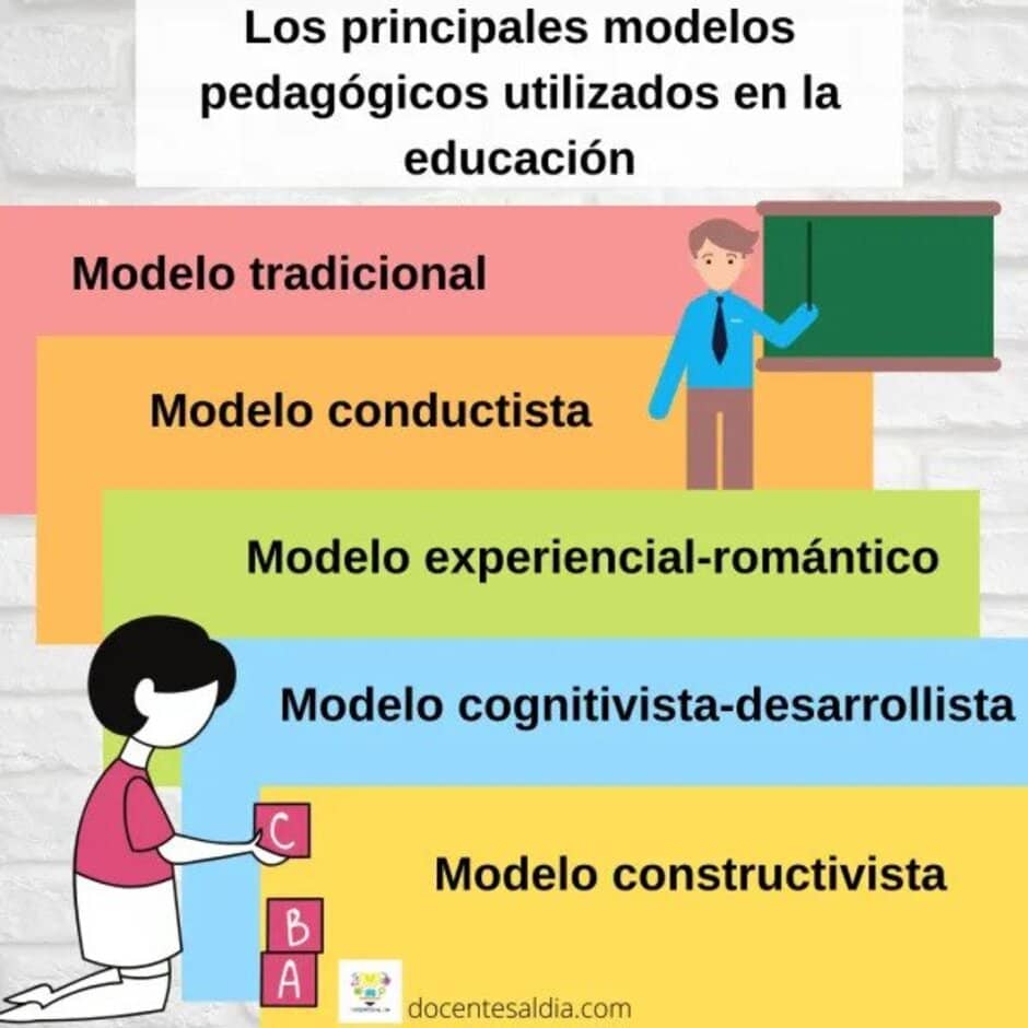 Principales Modelos Pedagógicos